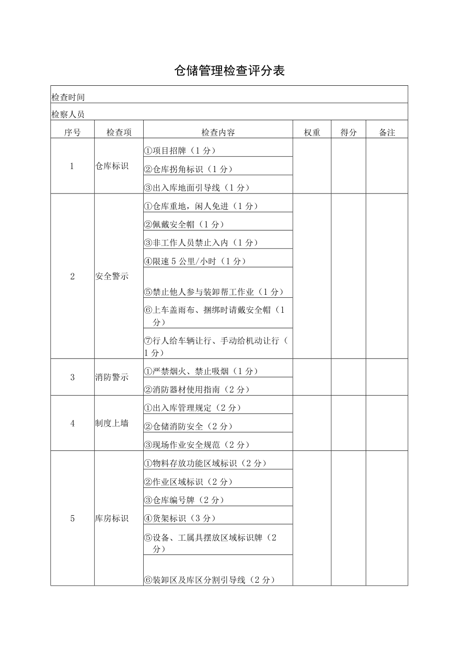 仓储管理检查评分表.docx_第1页