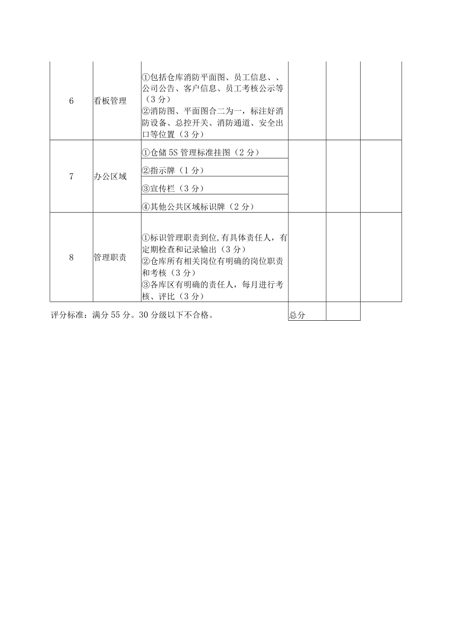 仓储管理检查评分表.docx_第2页