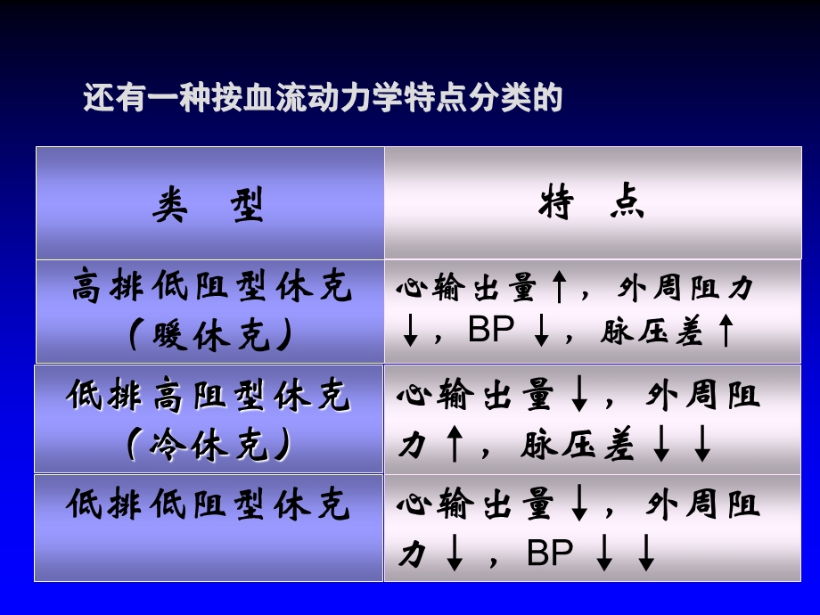 最新：创伤失血性休克文档资料.ppt_第3页