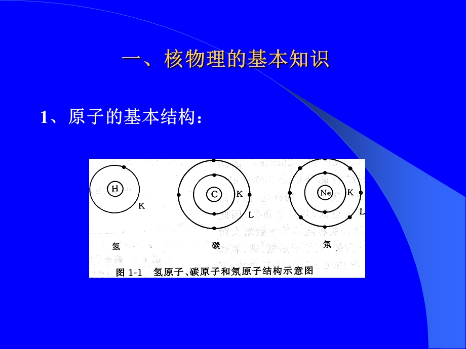 [临床医学]X射线剂量学.ppt_第2页