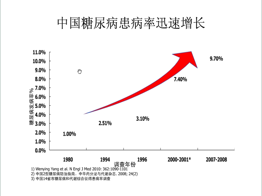 最新糖尿病防治指南解读课件PPT文档.ppt_第3页