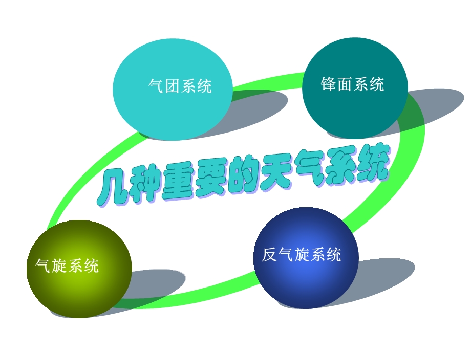 中图版地理必修一课件：2.1大气的热状况与大气运动(共49张PPT).ppt_第2页