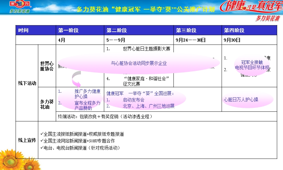 多力世界心脏专案文档资料.ppt_第1页