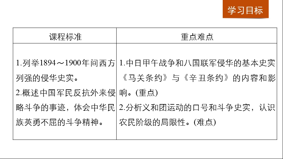 高中历史.岳麓版必修一课件：第14课　从中日甲午战争到八国联军侵华 (共31张PPT).pptx_第2页