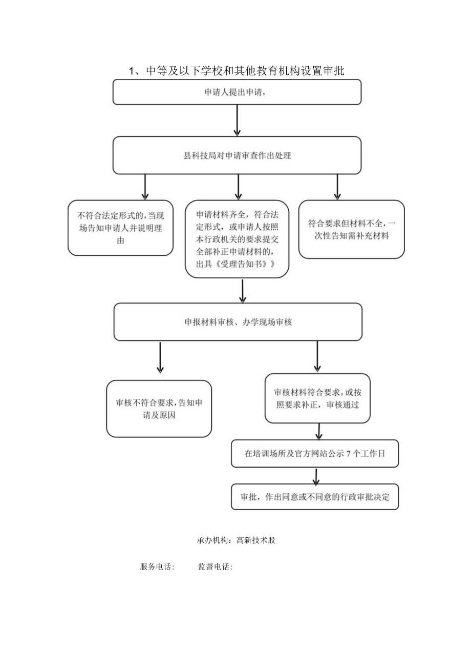 行政权力运行流程图.docx_第2页