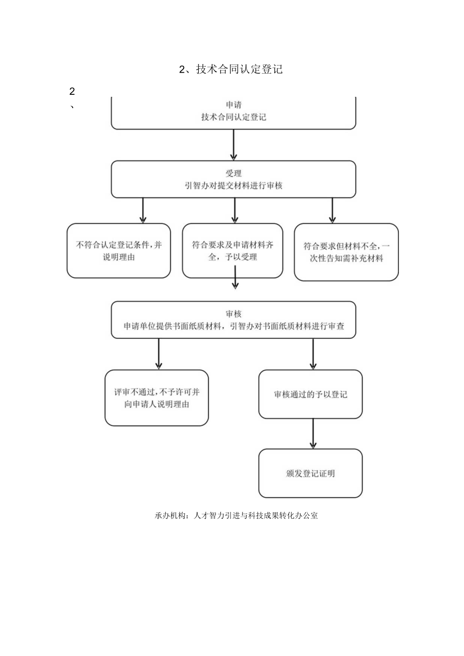 行政权力运行流程图.docx_第3页