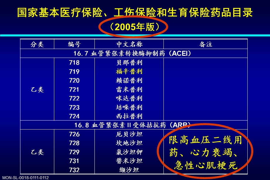 从医保目录变化看ACEI与ARB临床应用如何定位精选文档.ppt_第1页