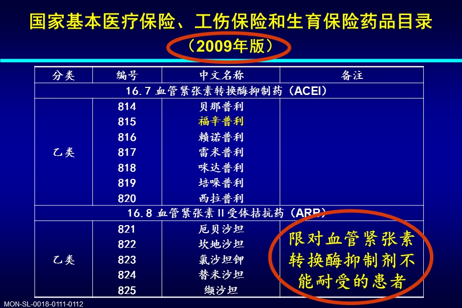 从医保目录变化看ACEI与ARB临床应用如何定位精选文档.ppt_第2页