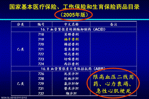 从医保目录变化看ACEI与ARB临床应用如何定位精选文档.ppt