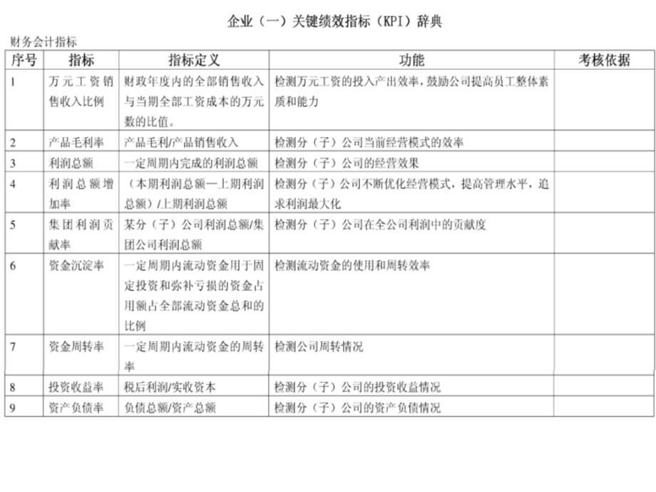 [人力资源管理]kpi指标值一览表.ppt_第1页