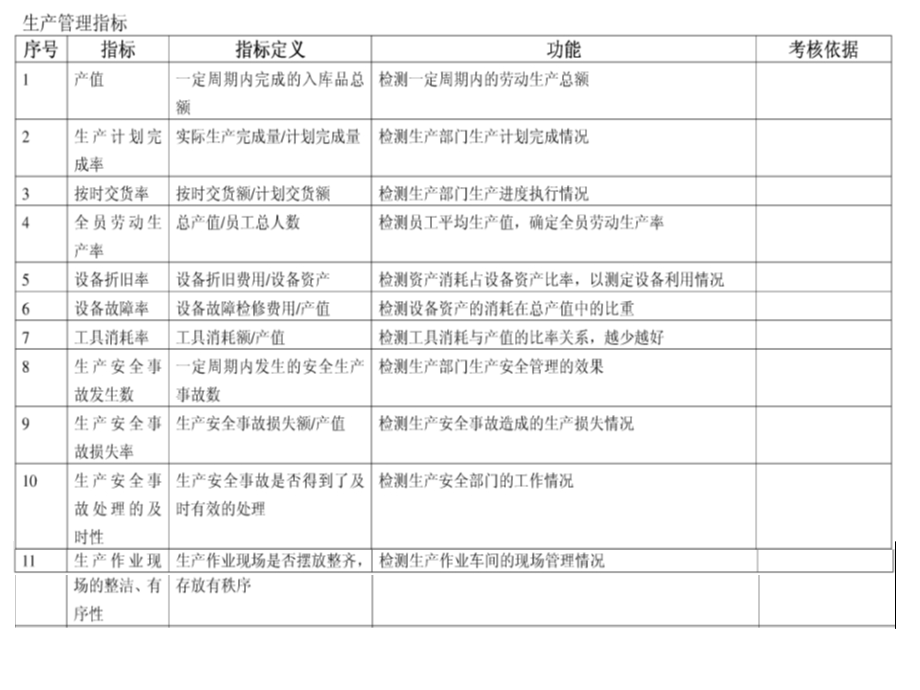 [人力资源管理]kpi指标值一览表.ppt_第2页