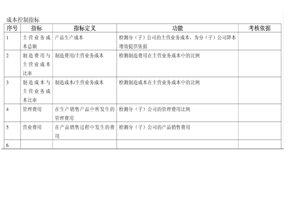 [人力资源管理]kpi指标值一览表.ppt_第3页