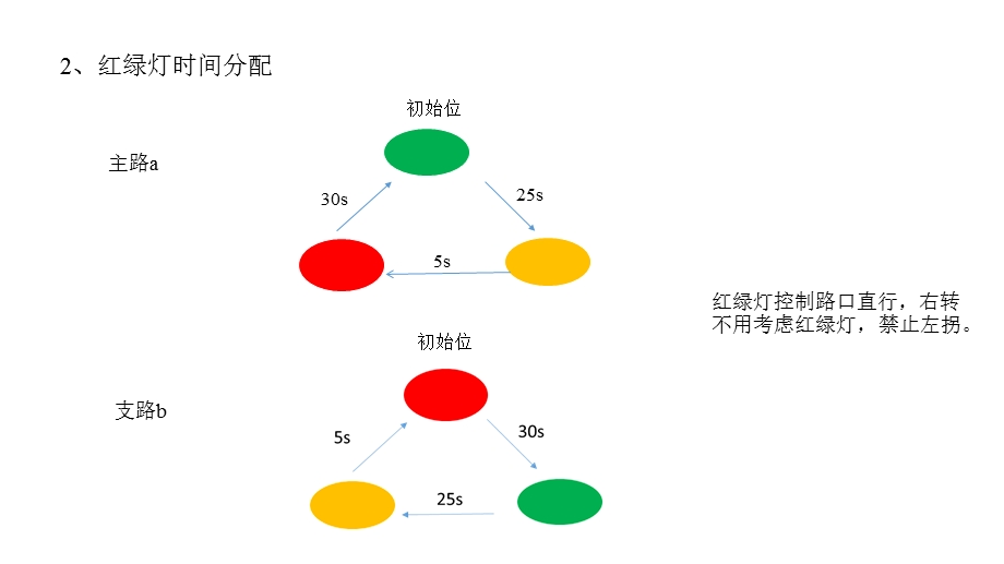 交通灯设计方案.pptx_第3页