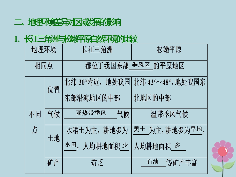 高考地理复习地理环境与区域发展第一讲地理环境对区域发展的影响课件新人教版.pptx_第3页