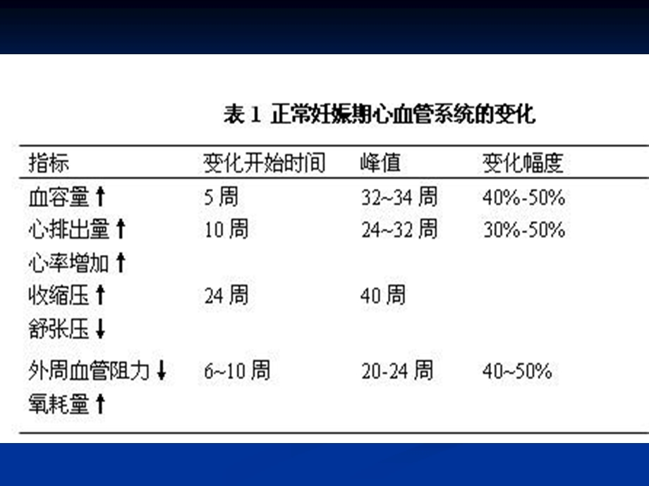 妊娠心血管疾病广东省人民医院心研所精选文档.ppt_第2页