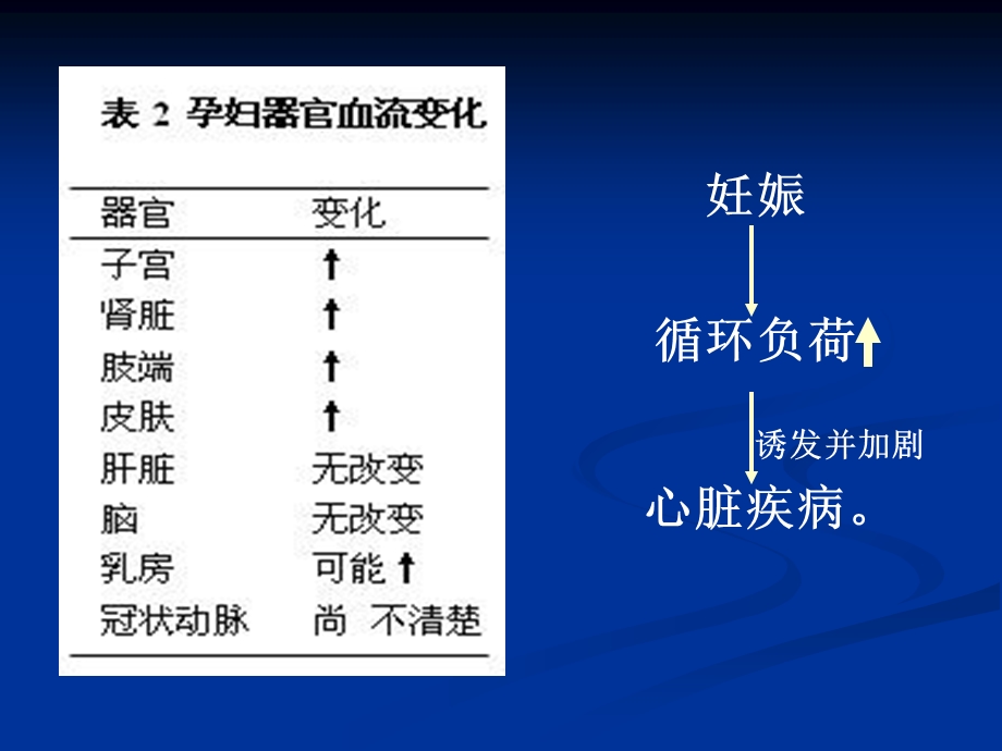 妊娠心血管疾病广东省人民医院心研所精选文档.ppt_第3页