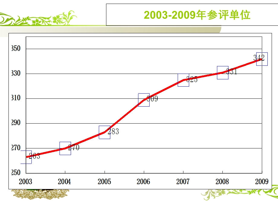 最新：17甄茗血液室间质评分析文档资料.ppt_第3页