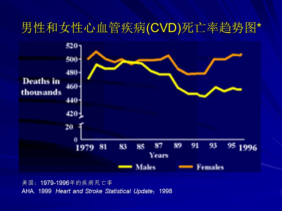 最新心血管危险因素概述和控制PPT文档.ppt_第3页