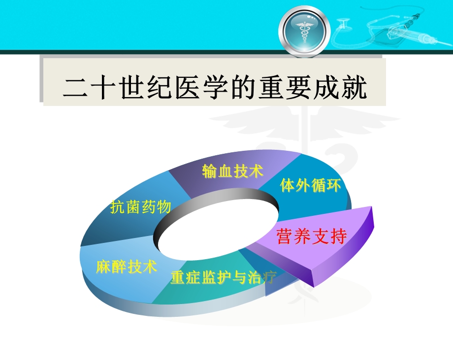 外科学外科病人的代谢及营养治疗田甜文档资料.ppt_第1页