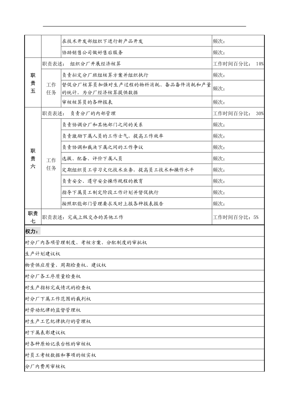 分厂职务说明书.doc_第2页