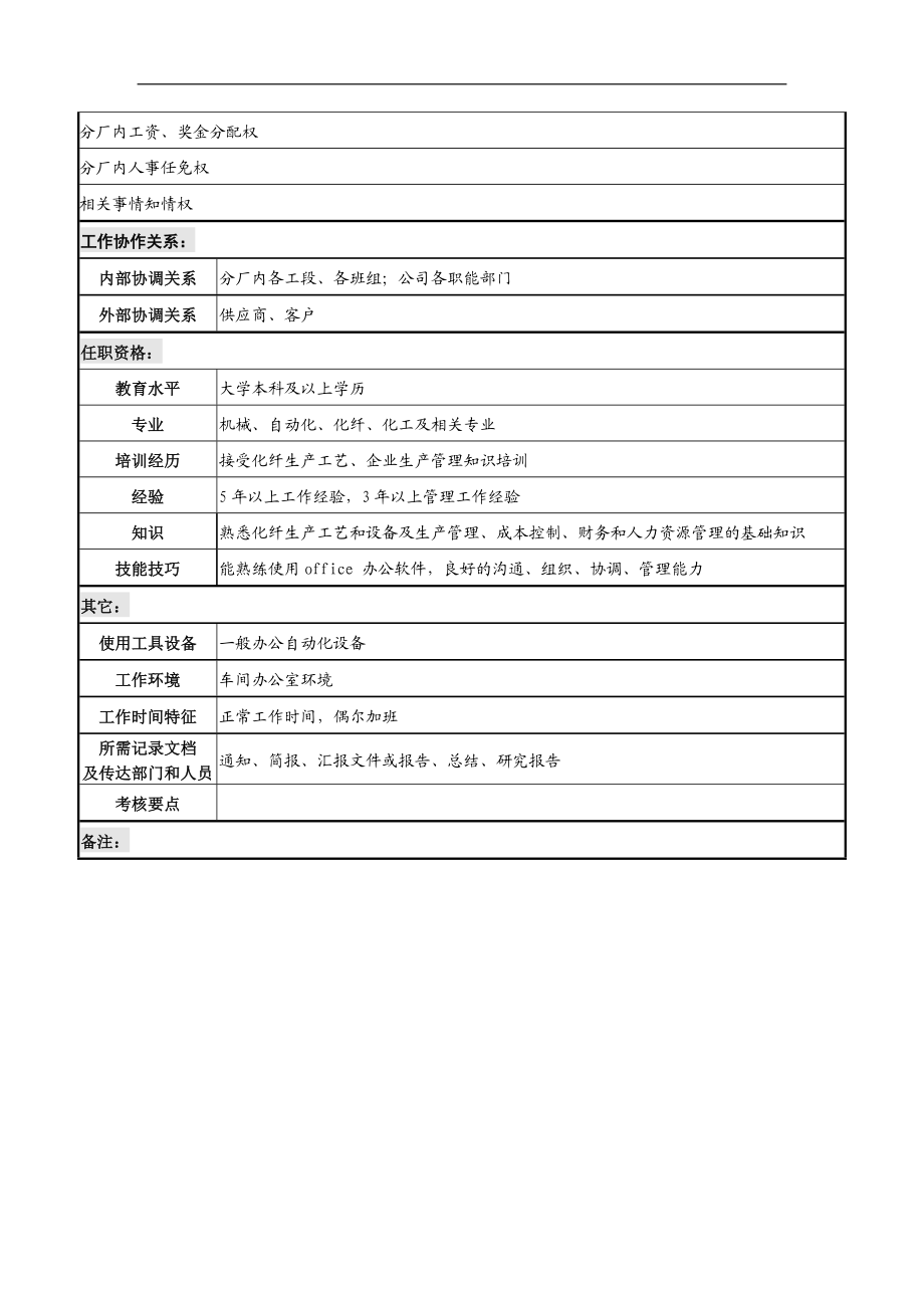 分厂职务说明书.doc_第3页