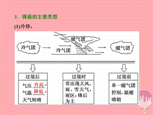 高中地理从地球圈层看地理环境第二节大气圈与天气气候第4课时常见的天气系统课件鲁教版.pptx