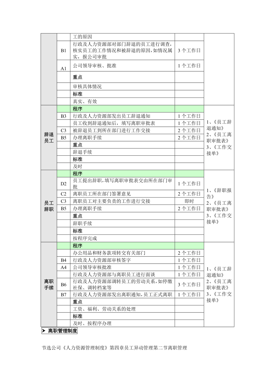 离职管理工作流程图.doc_第3页