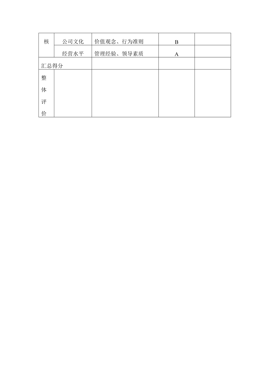 经销商评估方案(doc 5).doc_第3页