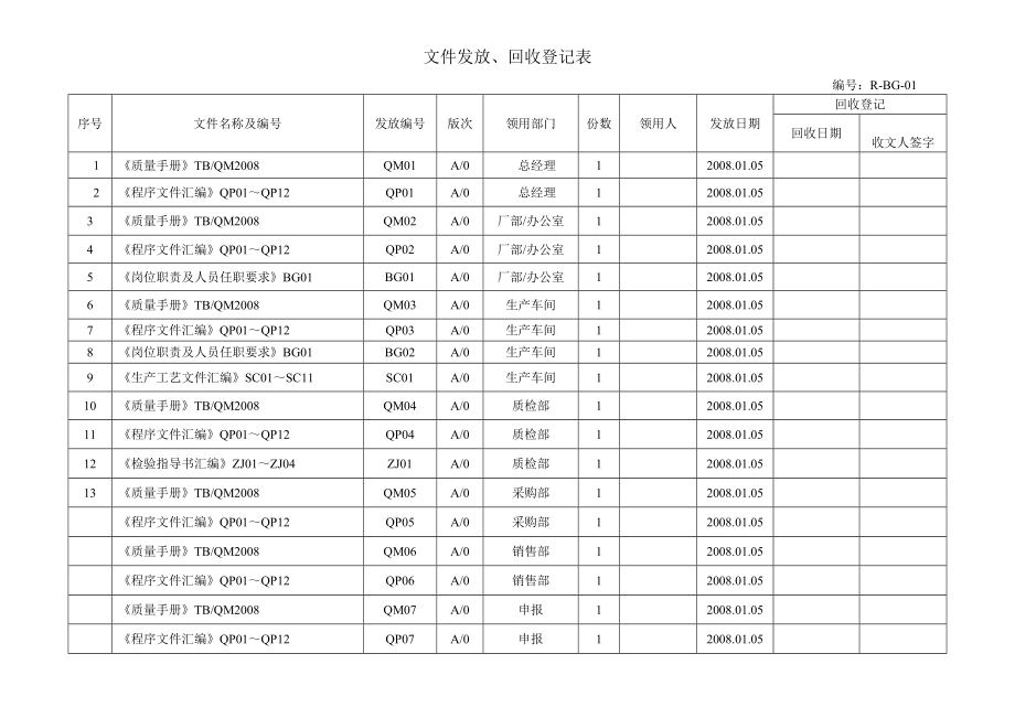 饮水公司iso900体系审核——文件控制记录.doc_第1页