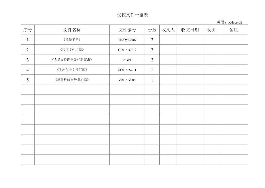 饮水公司iso900体系审核——文件控制记录.doc_第3页