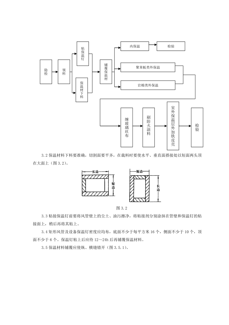 风管及部件保温质量管理.doc_第2页