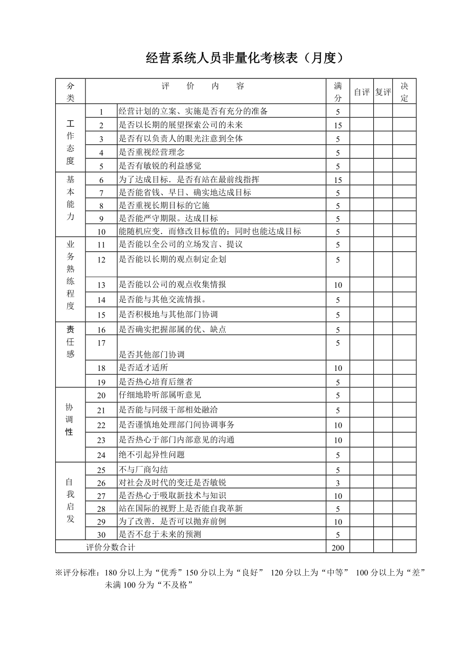 绩效考核—非量化总表.doc_第1页