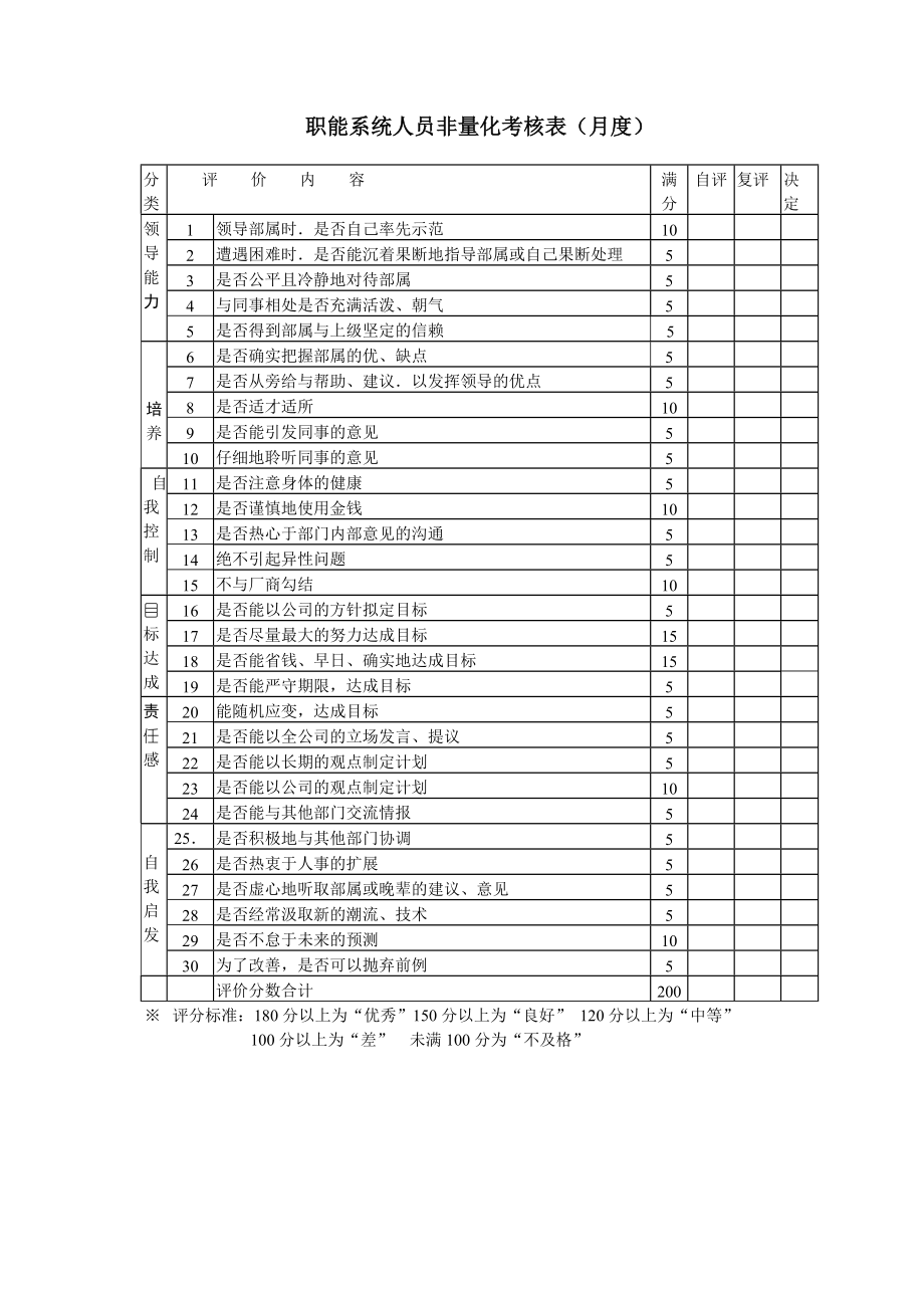 绩效考核—非量化总表.doc_第2页