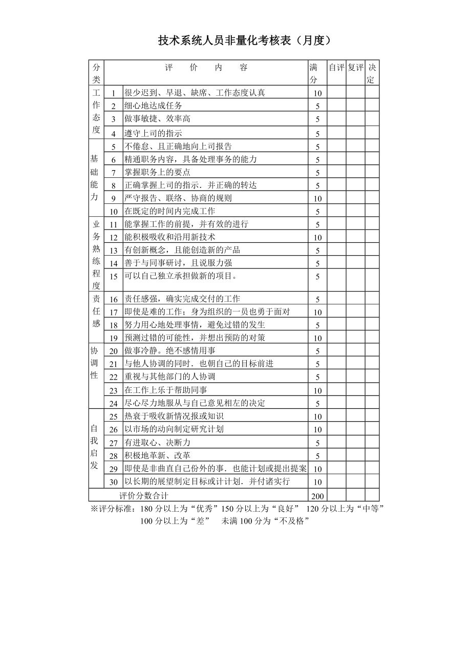 绩效考核—非量化总表.doc_第3页