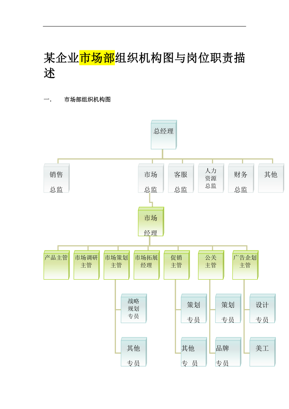 某企业市场部组织机构图与岗位职责描述DOC 7页.doc_第1页