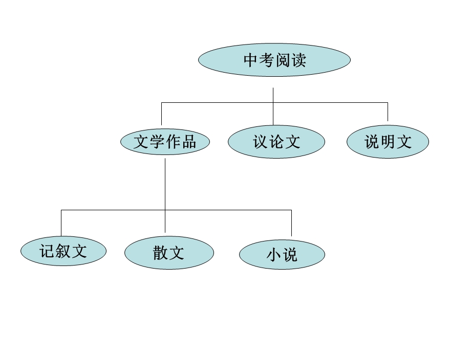 最新初中语文阅读提分训练..ppt_第3页