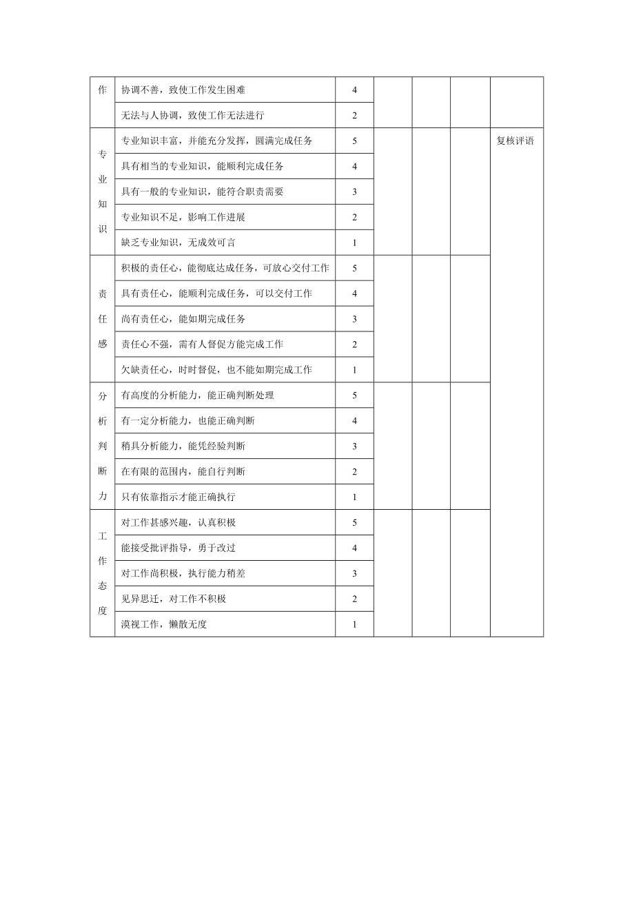 销售专员考核表.doc_第2页