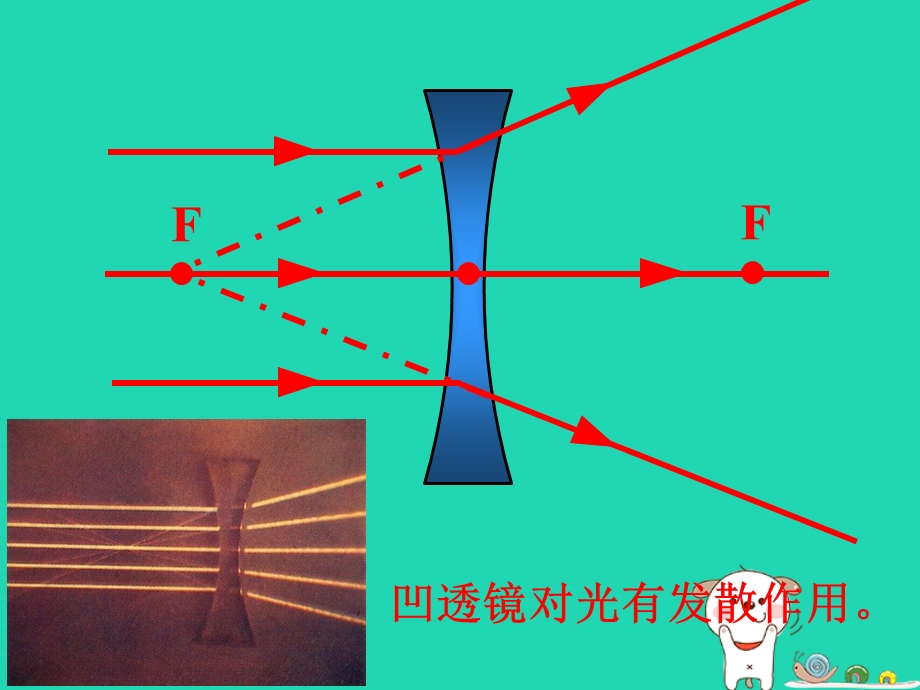 八年级物理上册第五章第二节生活中的透镜课件新版新人教版.pptx_第2页