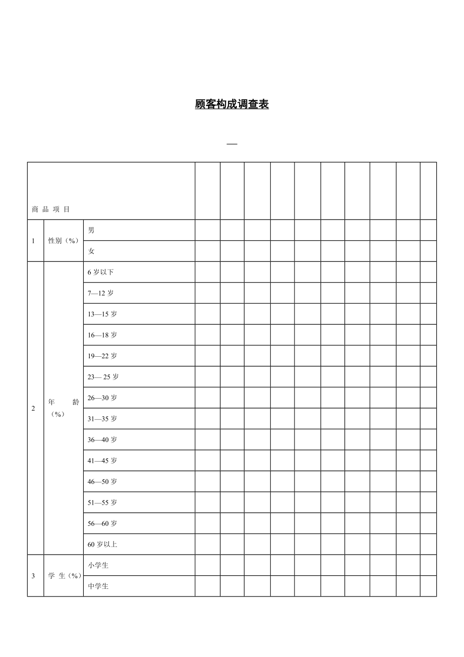 顾客构成调查表.doc_第1页