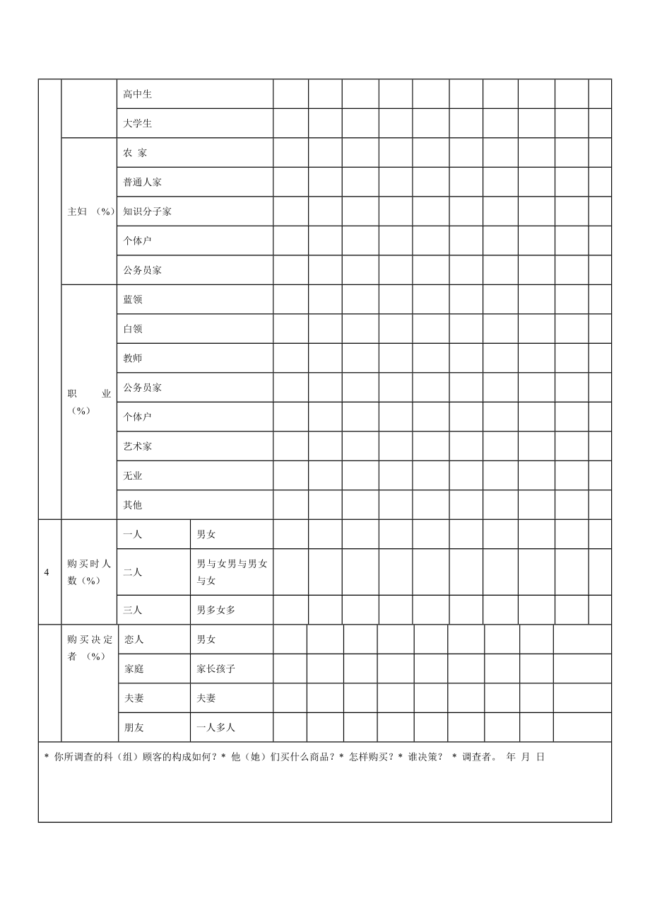 顾客构成调查表.doc_第2页