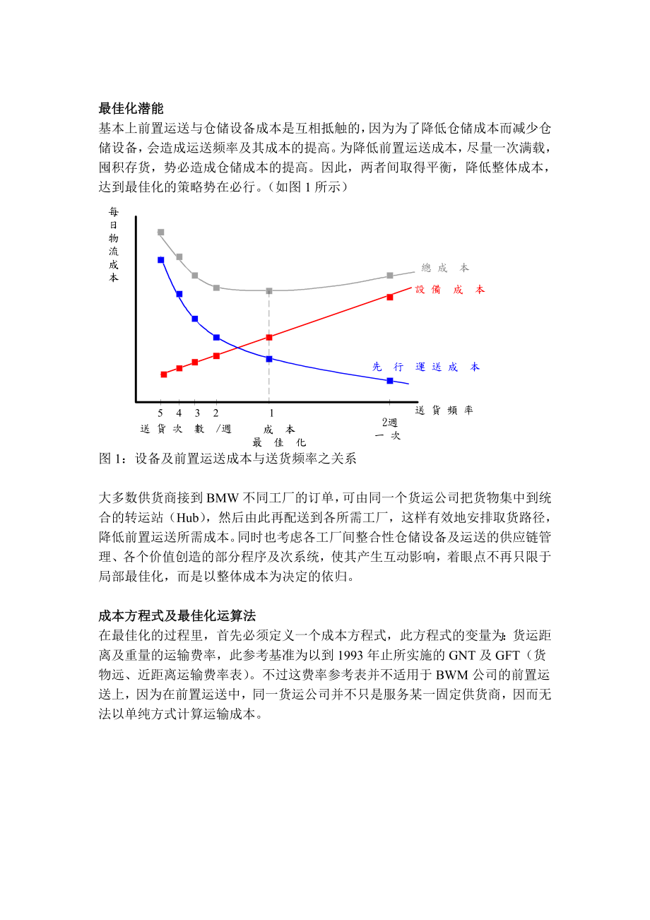 高难度的汽车物流管理—BMW的例子.doc5.doc_第2页