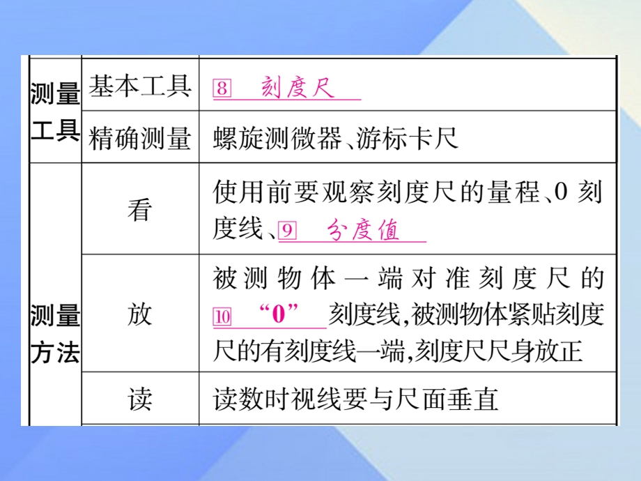 中考物理第一篇考点系统复习第1讲机械运动课件下.pptx_第2页