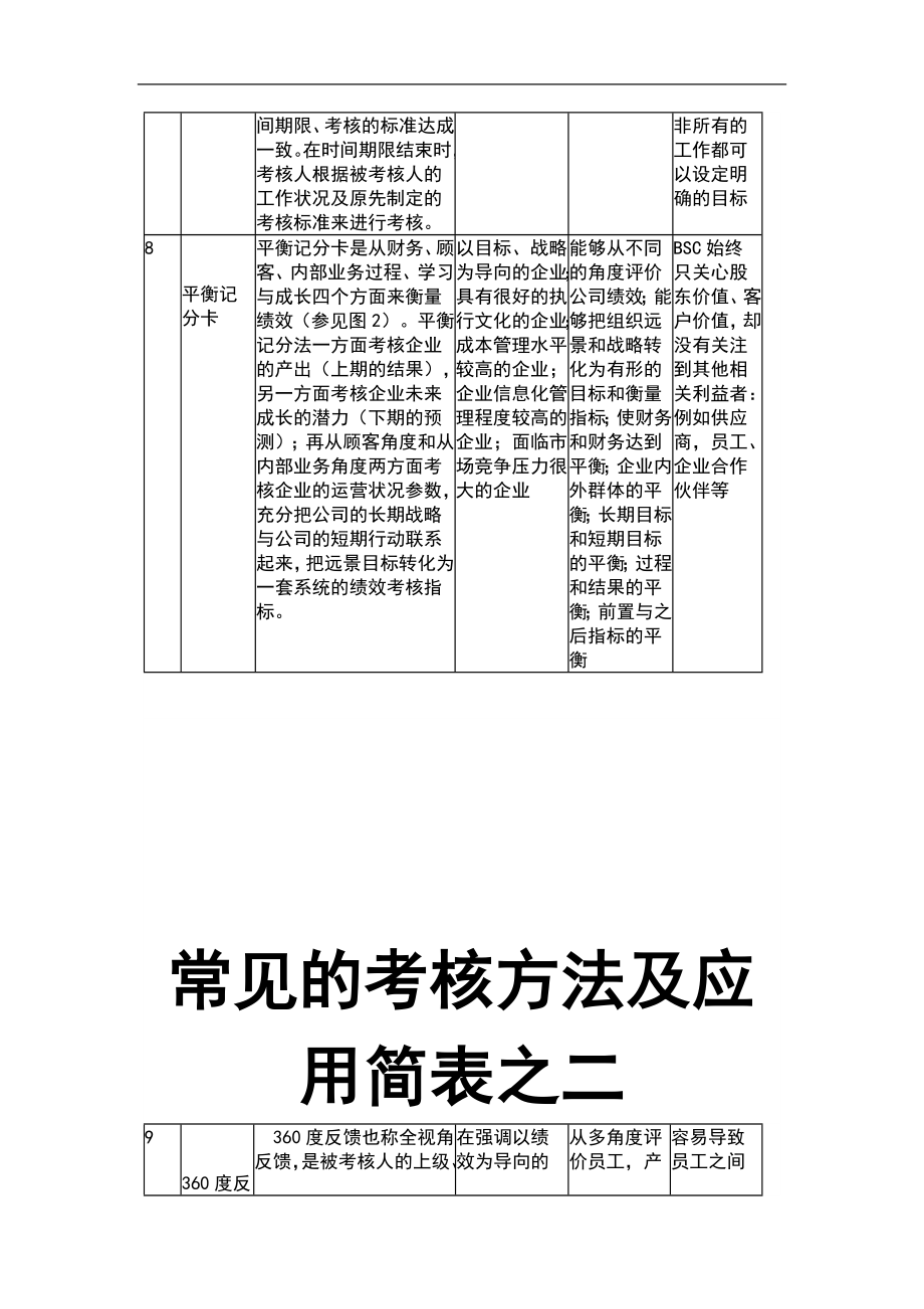 企业经理常见的考核方法及应用.doc_第3页