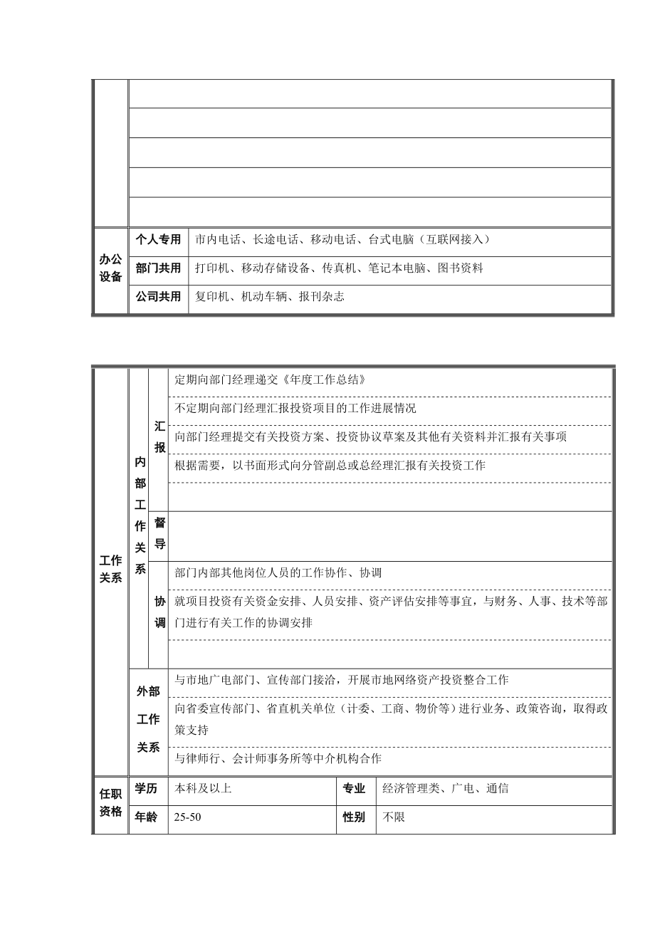 项目专员岗位说明书.doc_第2页