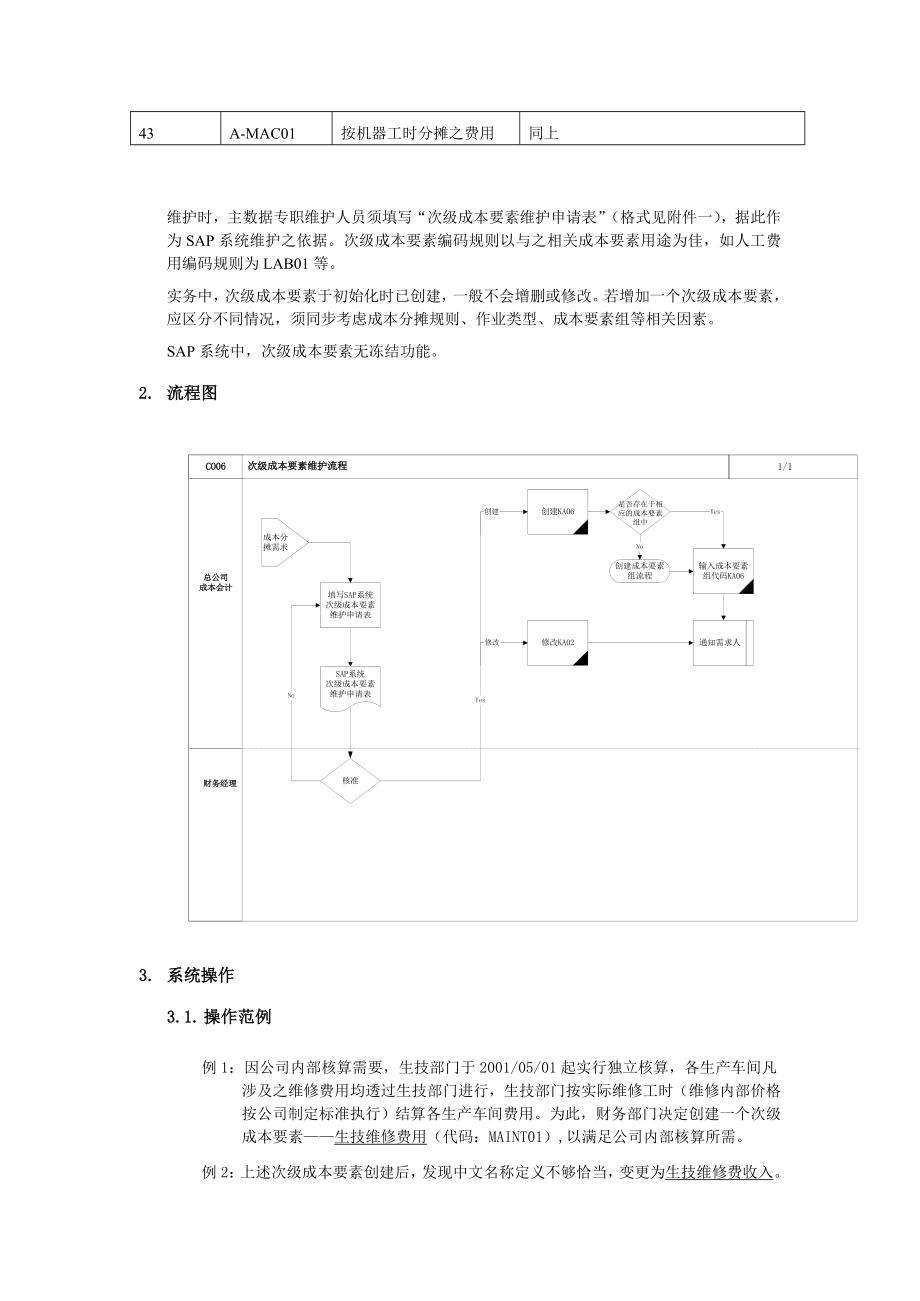 xx家具公司sap实施专案——次级成本要素维护流程.doc_第3页