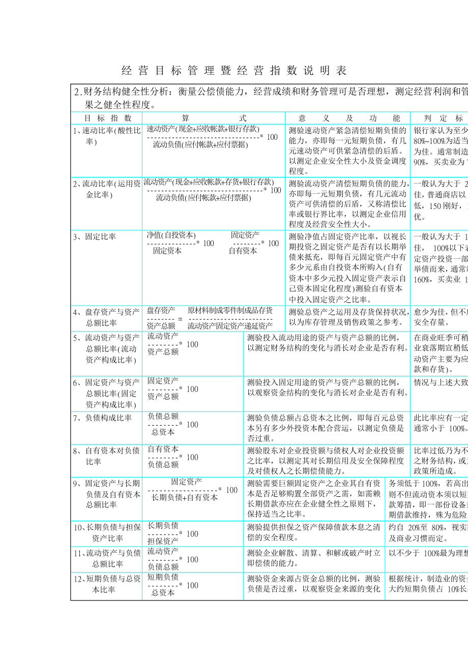 KPI参考资料——经营目标管理与经营指标DOC 21页.doc_第3页