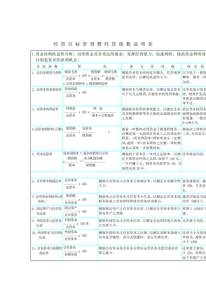 KPI参考资料——经营目标管理与经营指标DOC 21页.doc