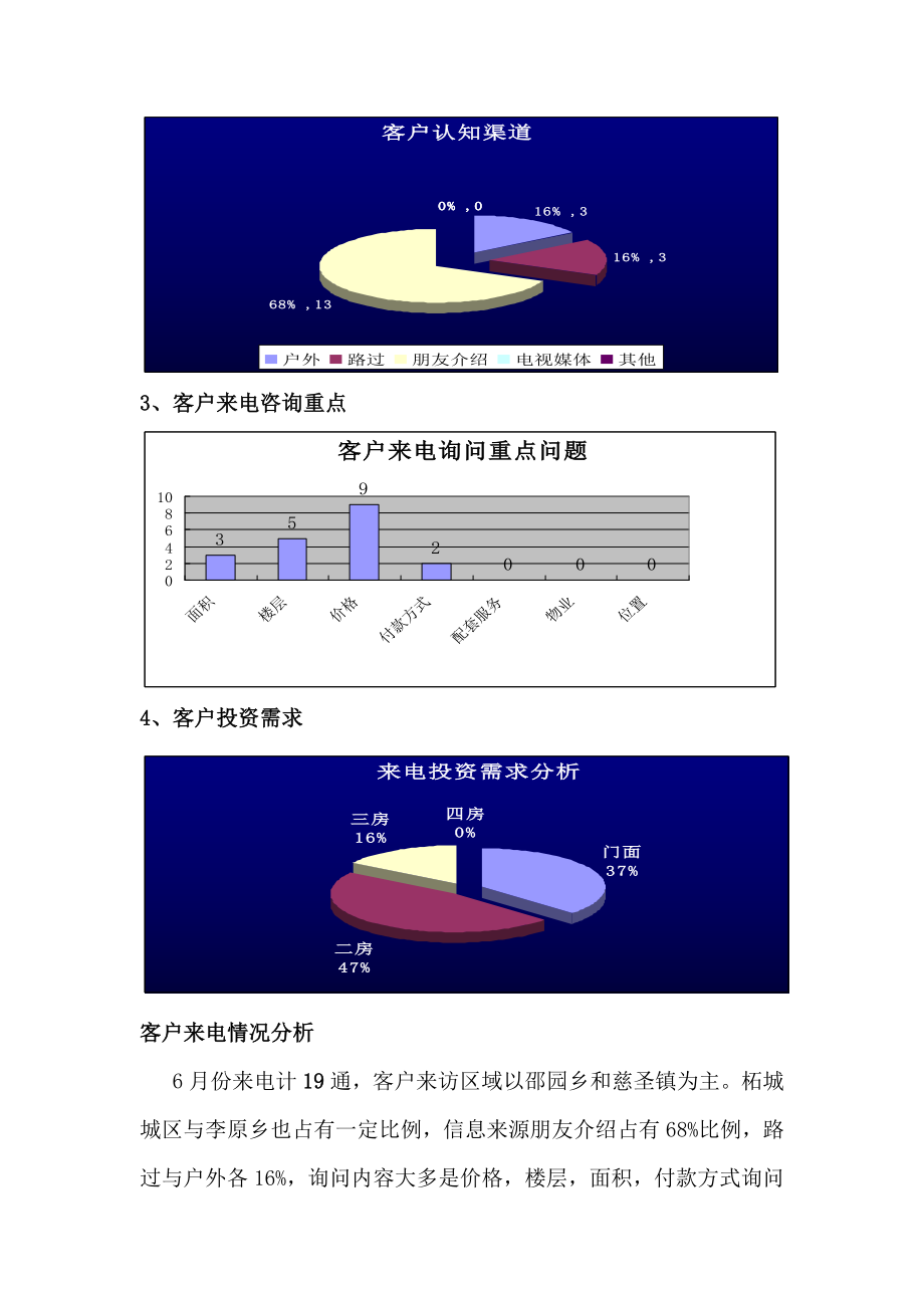 xx项目6月份客户来电、来访总结与分析.doc_第2页