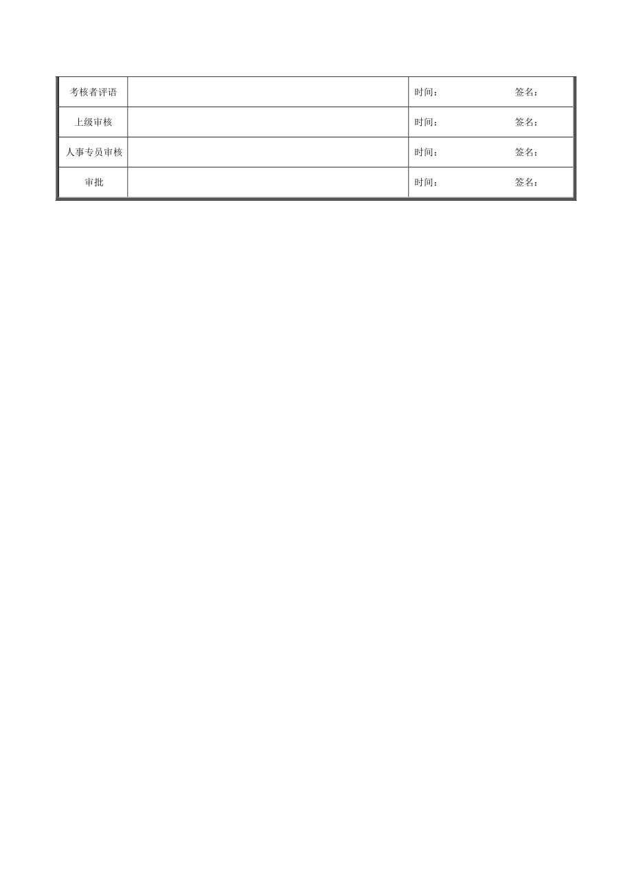 轧钢厂生产科司机绩效考核表.doc_第2页