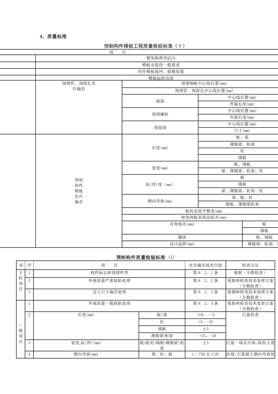 预制阳台、雨罩、通道板安装分项工程质量管理.doc_第3页